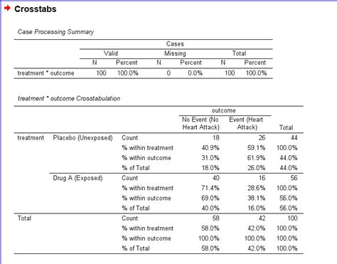 relative risk spss|risk estimate spss.